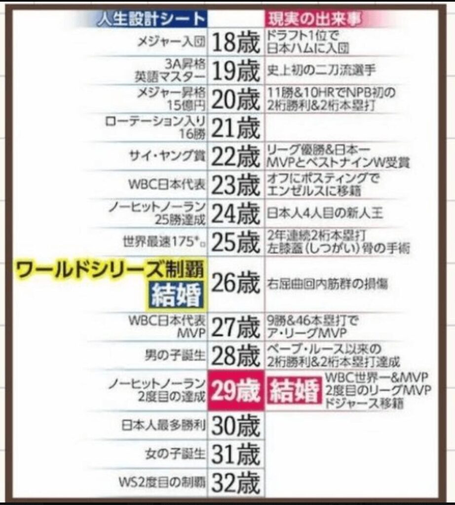 大谷翔平　子供　性別